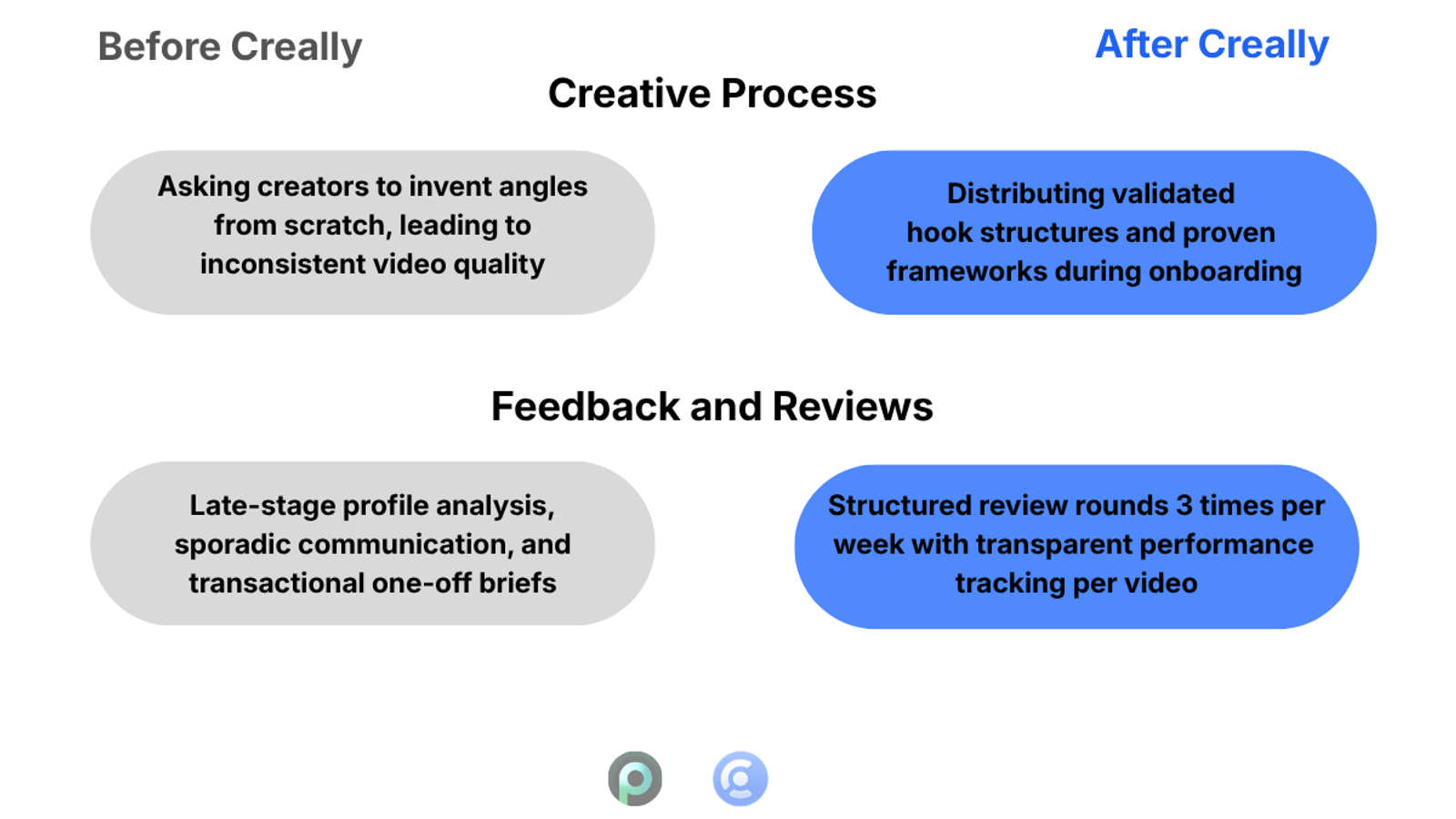 An infographic listing Program Transformation Before vs. After Creally