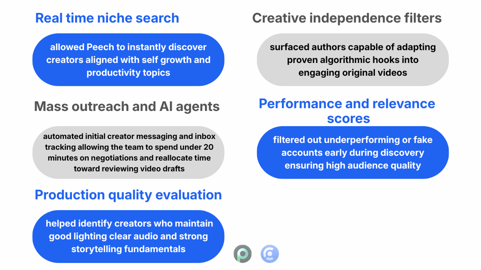 An infographic listing features and benefits of a creator management platform for finding, vetting, and managing content creators. Features include niche search, automated outreach, production and performance filters.