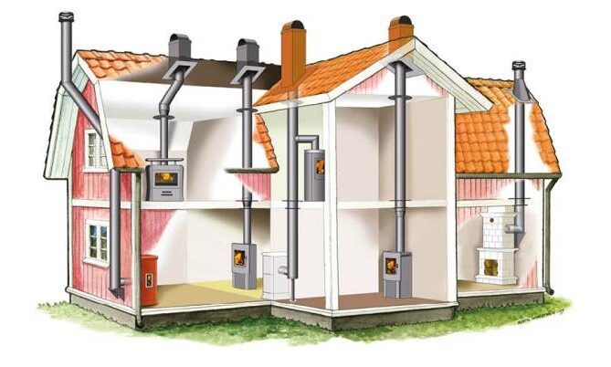 Illustrasjon av bolig med flere ildsteder og stålpiper installert gjennom etasjene