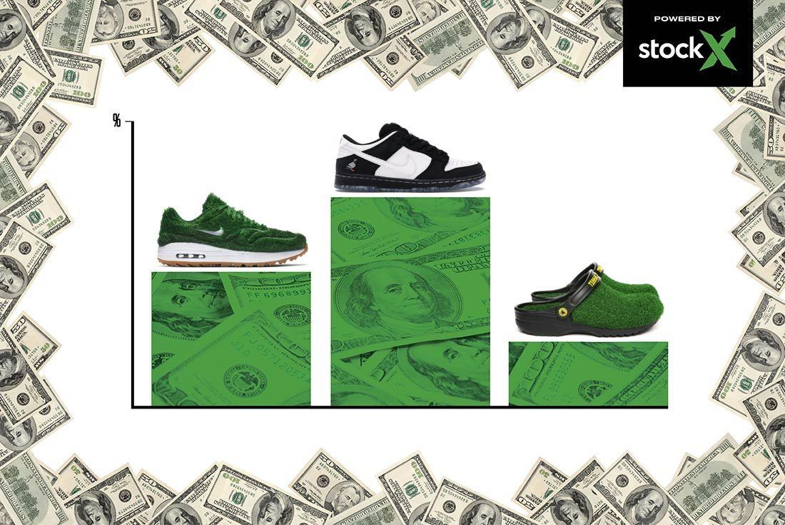 Stockx Resale Round Up Graph