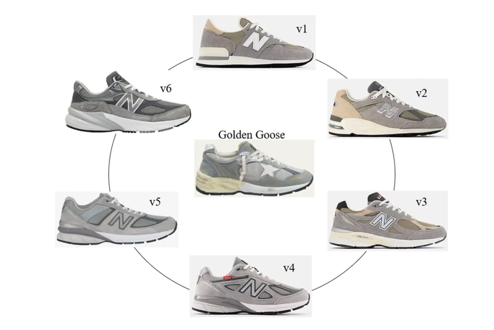 New Balance Sue Golden Goose and Request Profit Handover - Sneaker Freaker