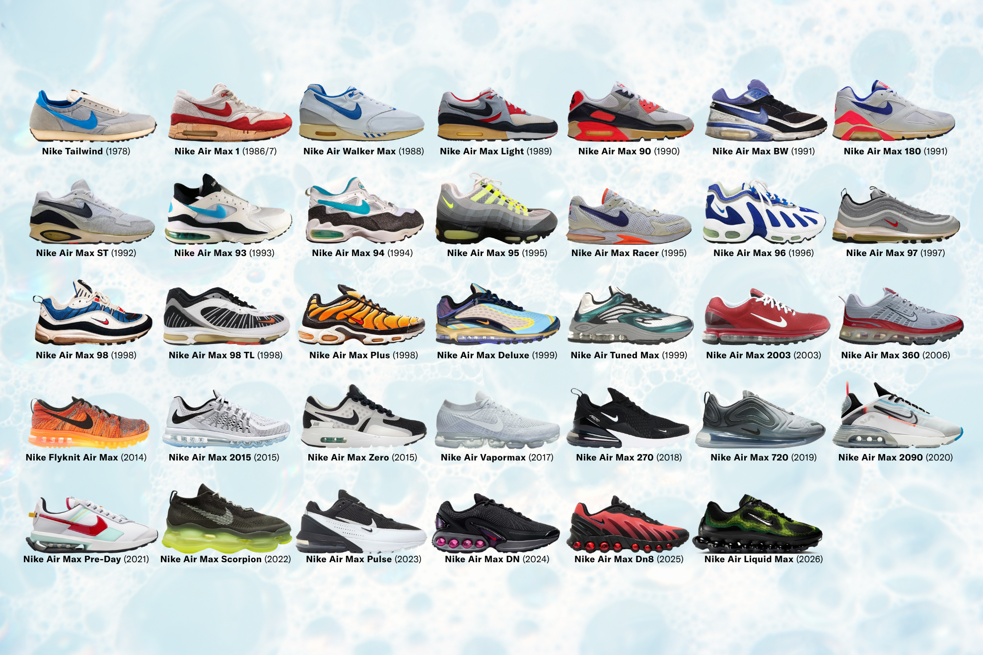 Your Guide to Every Flagship Air Max Model - Features