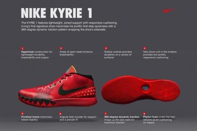 Nike Introduces The Kyrie 1 9