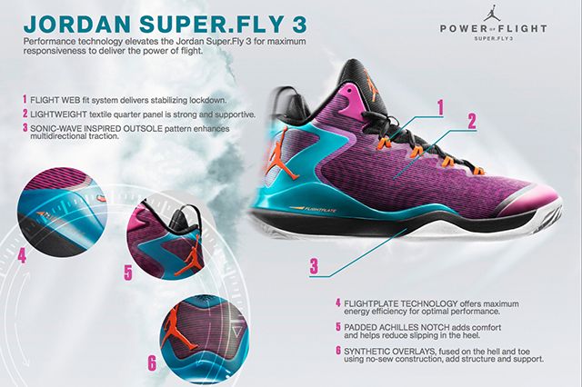 First Look Jordan Super Fly 3