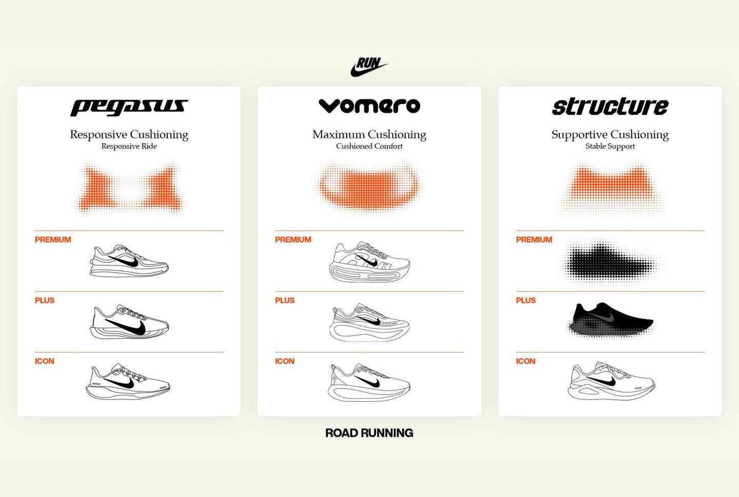Nike Running Lineup 2025