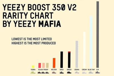 Yeezy Mafia 350 Boost Rarity Sneaker Freaker 1