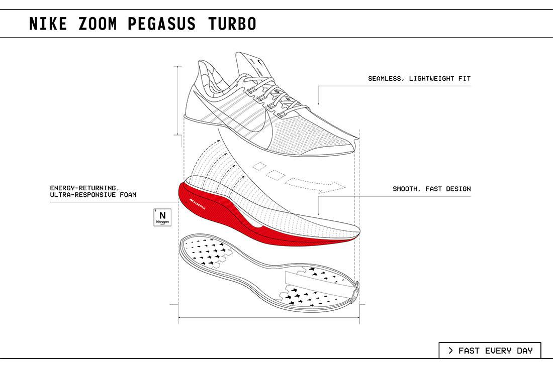 Zoom Pegasus Turbo 01 Original– Bw