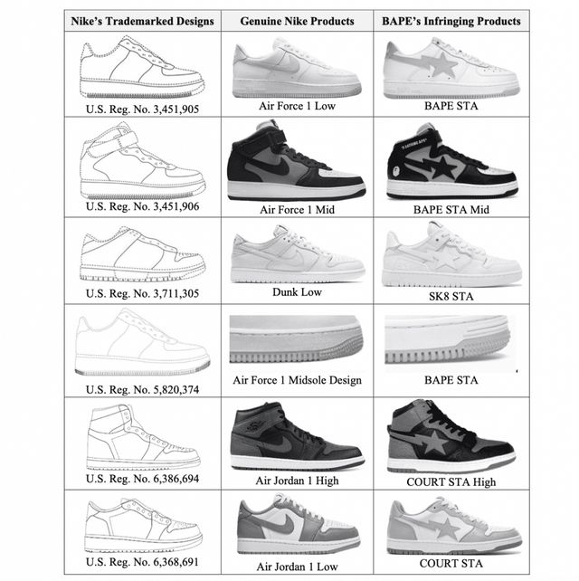 BAPE Respond to Nike Lawsuit Sneaker Freaker