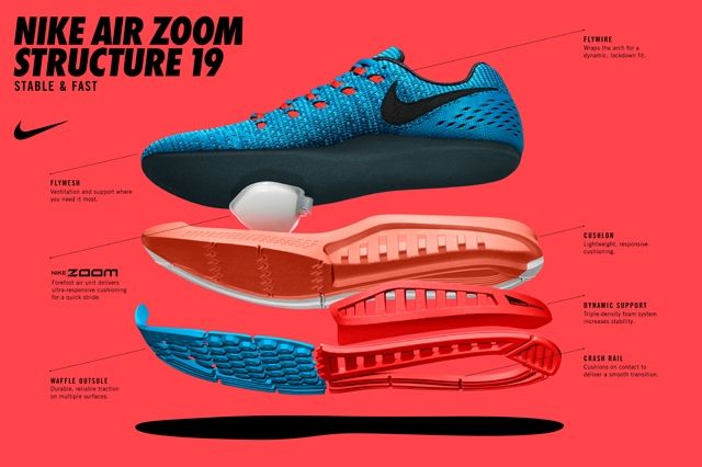 Nominal desire stock Snkr Frkr Wear Tests The Nike Air Zoom Structure 19 - Sneaker Freaker