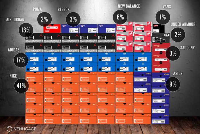 Sneakerhead Closet