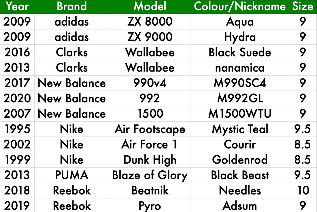 Sneaker Collection Spreadsheet