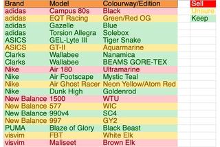 sneaker inventory tracker