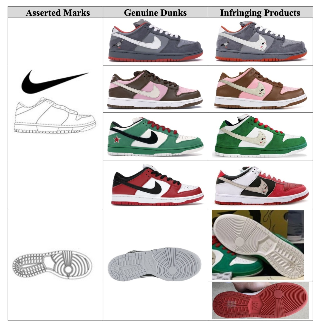 Nike Sue Warren Lotas Over Alleged Nike SB Dunk âPigeonâ Bootlegs - Industry News