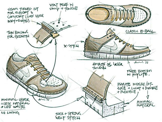 Running Shoe Design Sketches  footwear  softgoods  Core77 Discussion  Boards