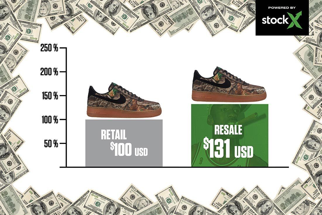 Nike Air Force 1 Low Realtree Camo Right Shot