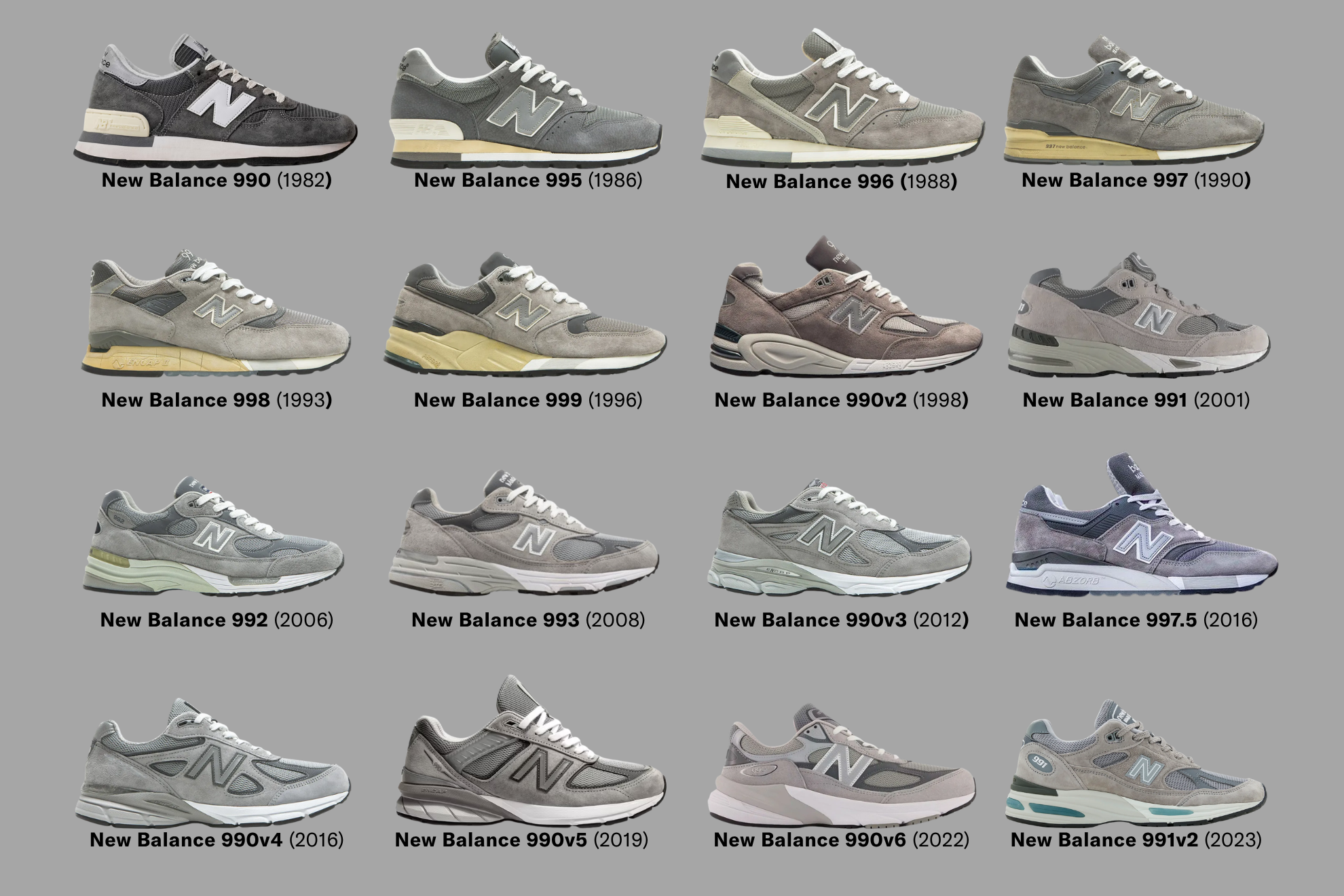 New Balance 993 GL / ニューバランス 992 991 990 Pioneering Perfection: The New Balance 99x Series Explained - Features