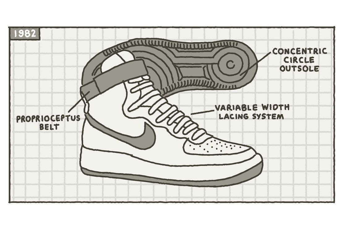 Air Force 1 Sole Material Matters Header