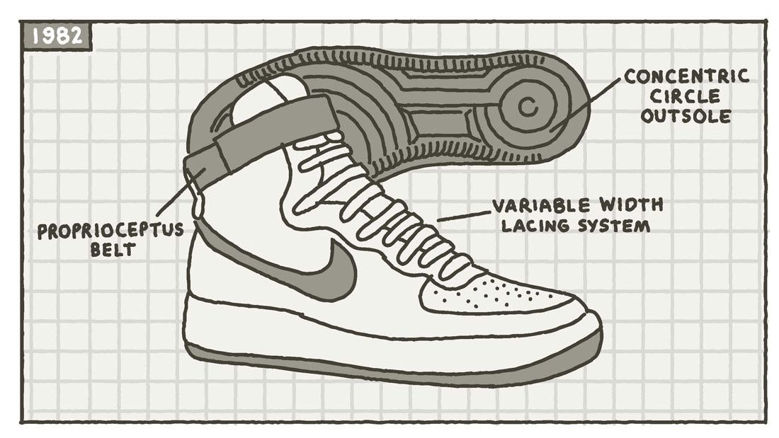 onszelf weg hand Material Matters: The Impact of the Nike Air Force 1 Sole - Sneaker Freaker