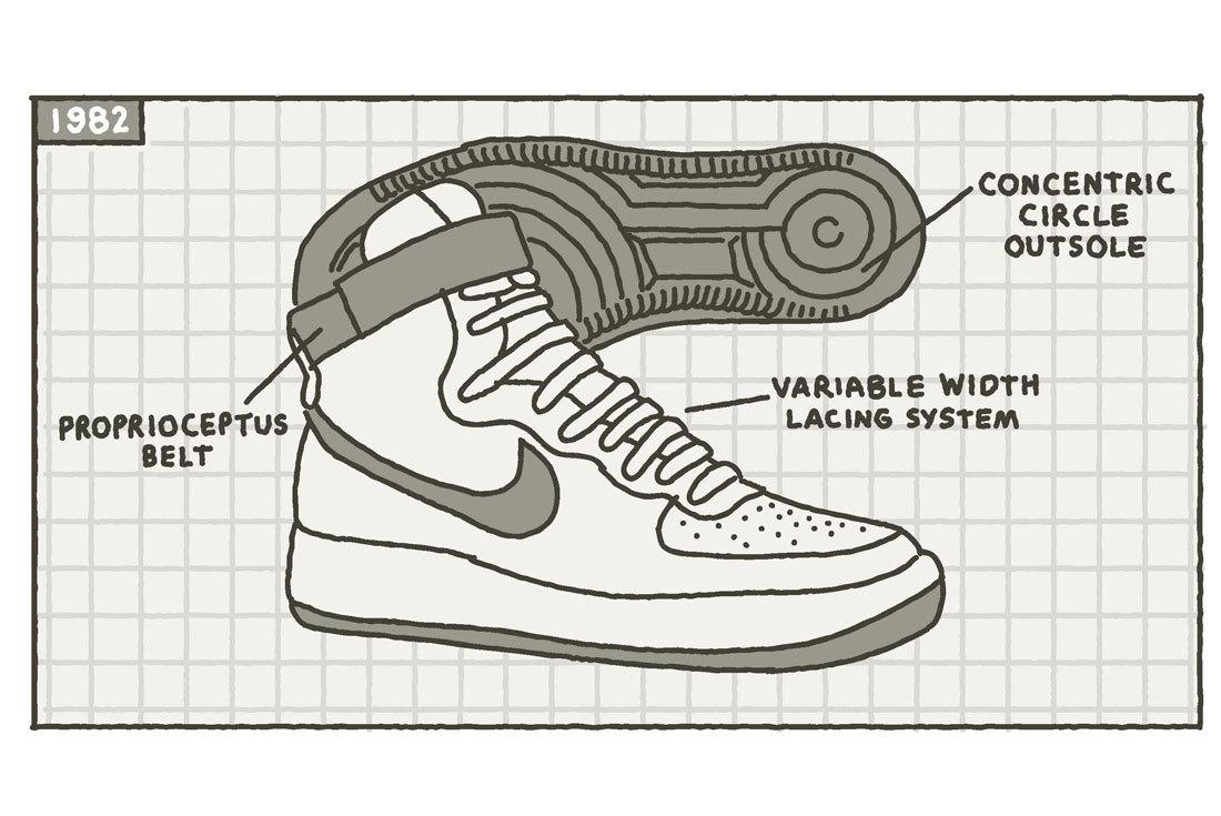 Material Matters: The Impact of the Nike Air Force 1 Sole - Material Matters