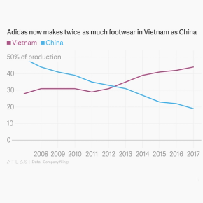 Adidas china news now clearance