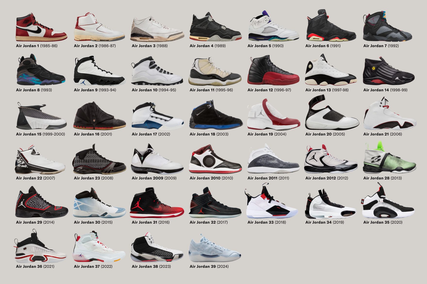 Your Guide to Every Air Jordan Signature Model - Features