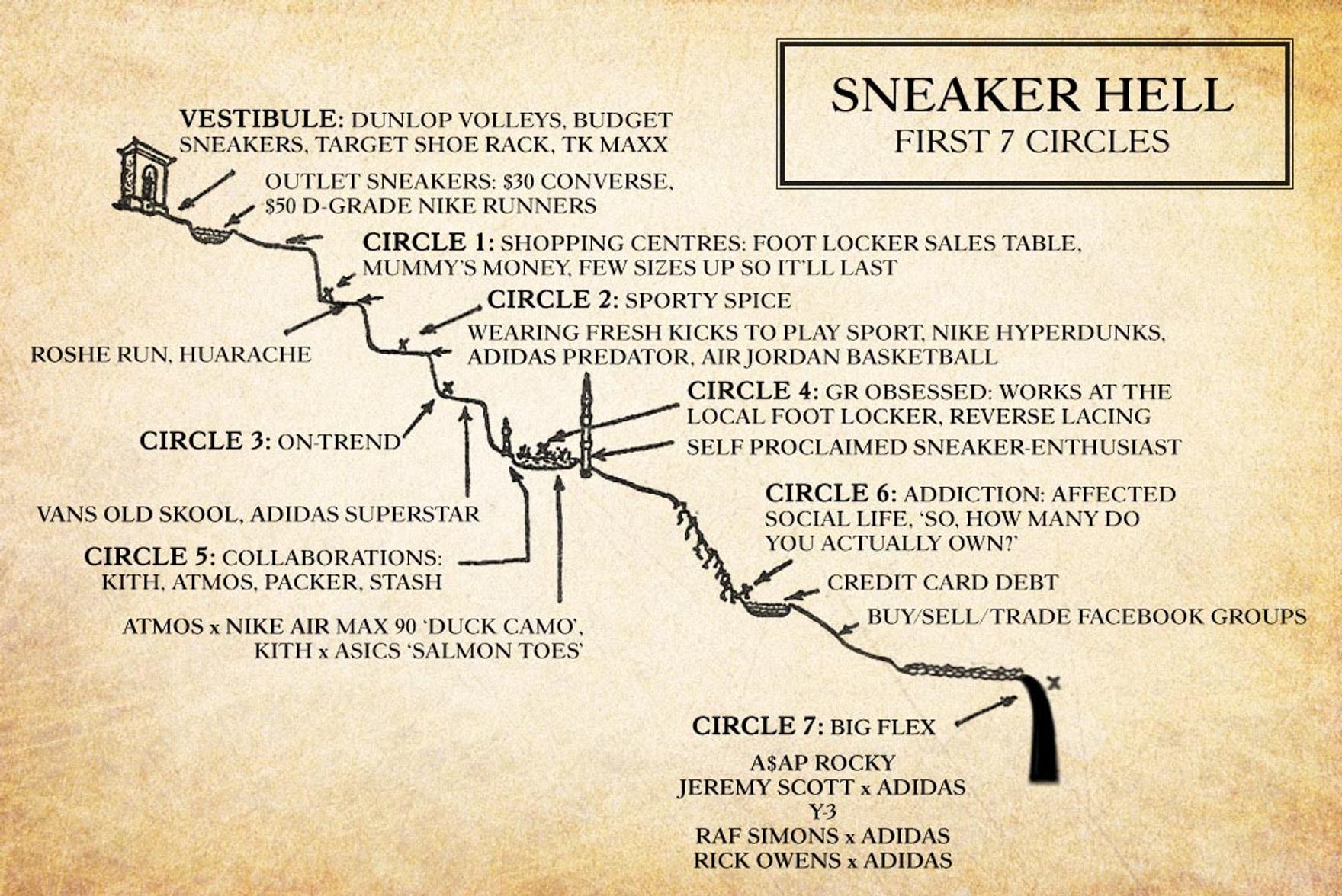 Dantes Inferno First Seven Circles Of Sneaker Hell