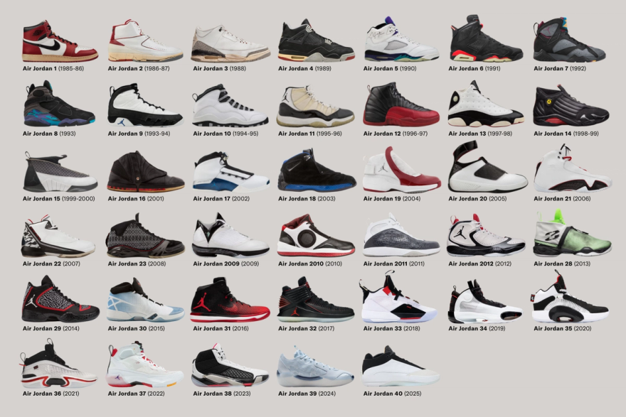 Jordan Line Your Guide to Every Air Jordan Signature Model - Features