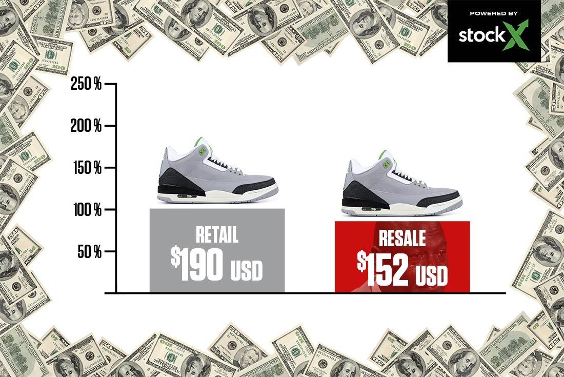 8 Air Jordan 3 Chlorophyll