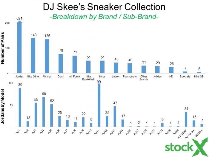 StockX Allegedly Withdrawing Stolen Air Jordan 11 'Cherry' Orders - Sneaker  Freaker