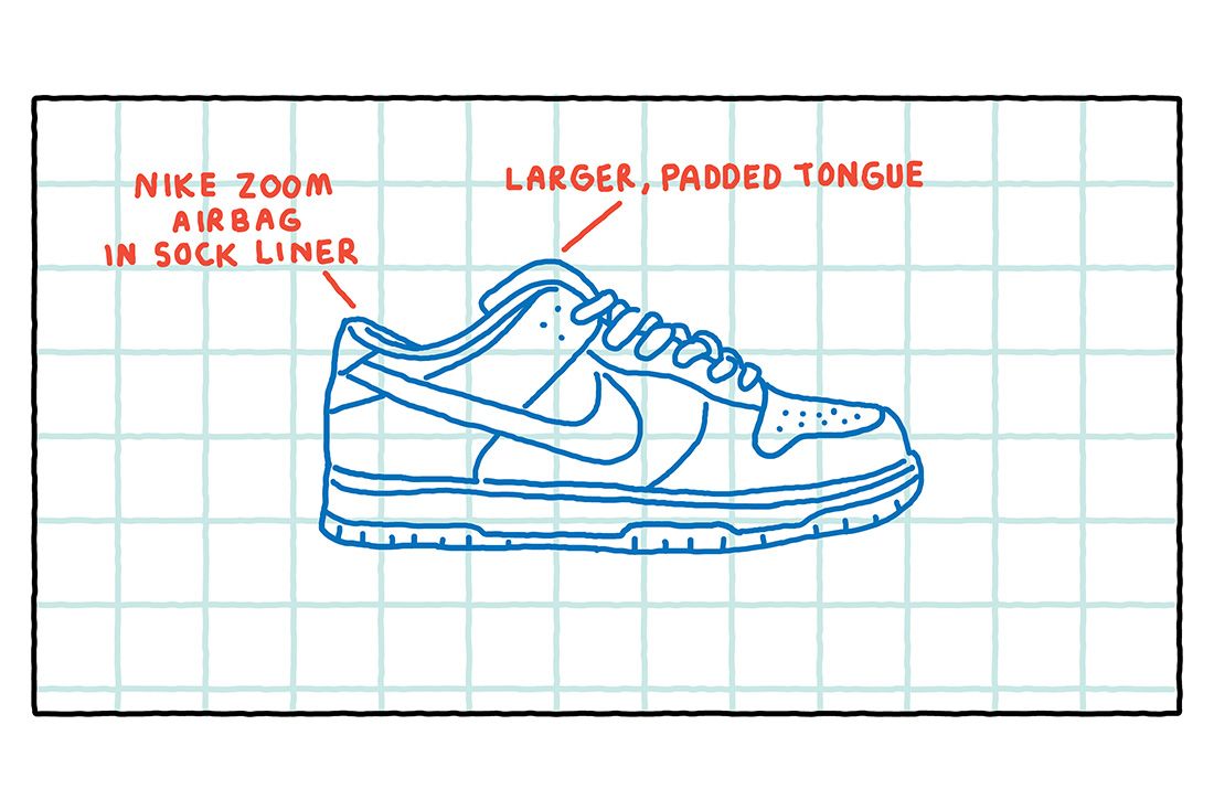 The All-Time Greatest Nike SB Dunks: Part 2