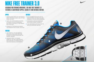 Nike Free Trainer 3 0 Specs 1