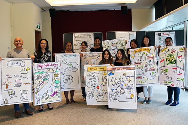 Visual Facilitation Bikablo Basics on 5 September 2018