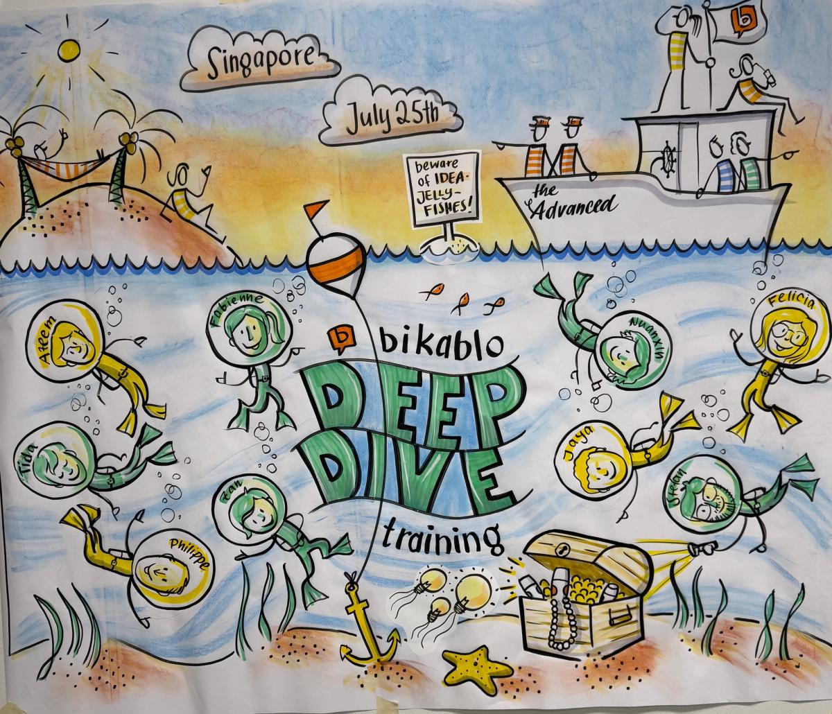 Deep Dive into Visual Communication: Using Bikablo in Visual Storytelling and Graphic Recording