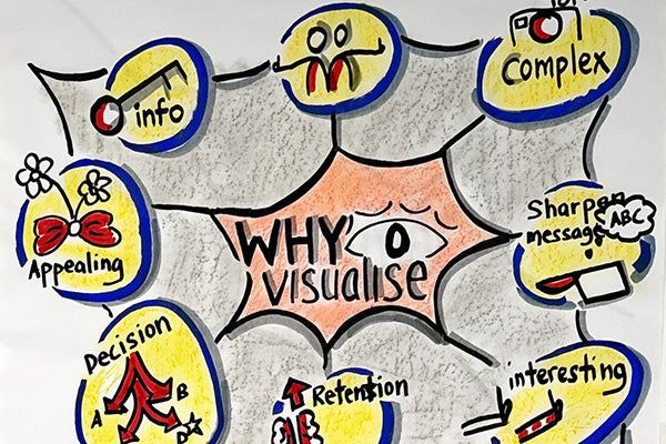 Visual Facilitation Bikablo Basics 23-24 April 2024