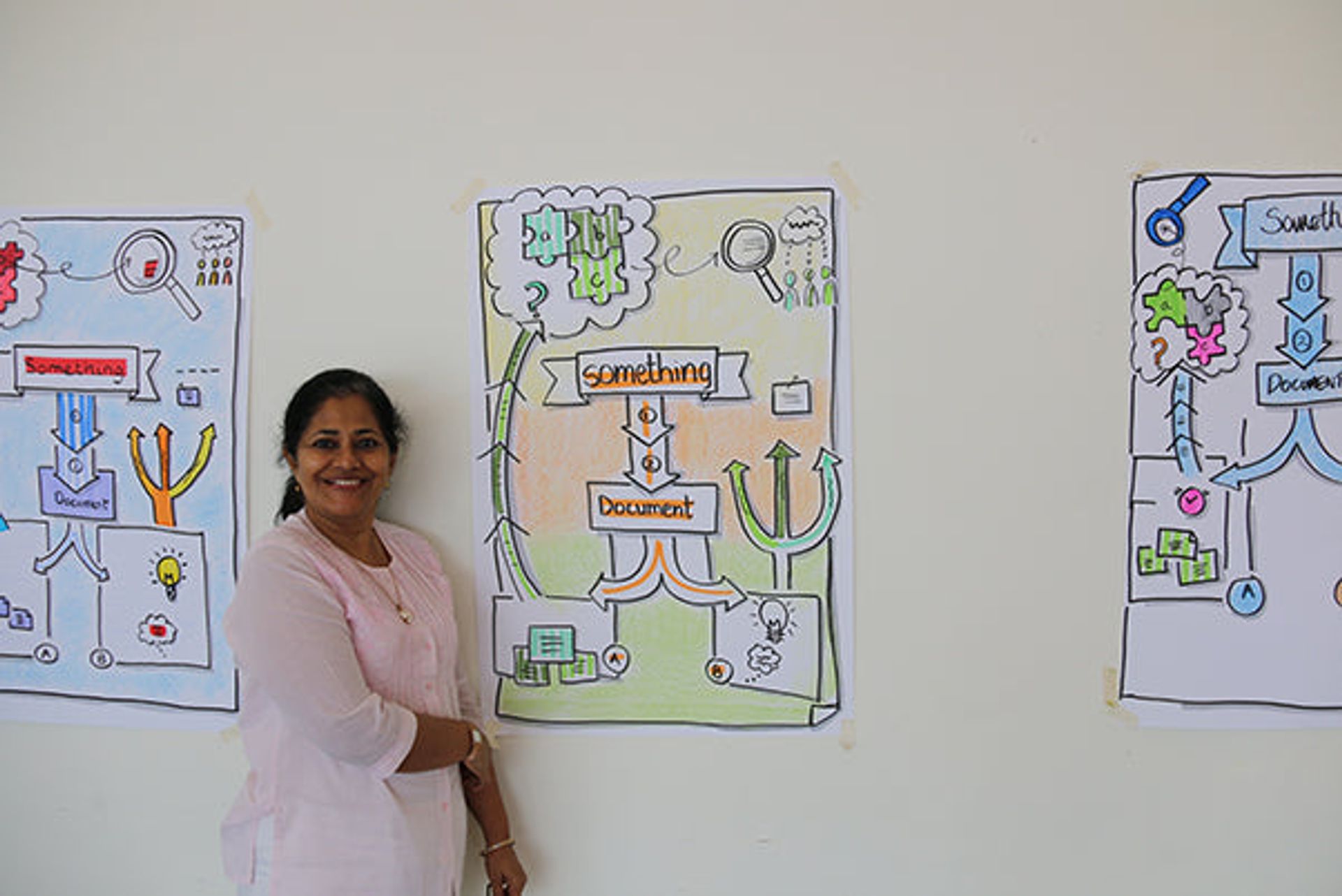 Visual Facilitation Bikablo Basics on 10 December 2018