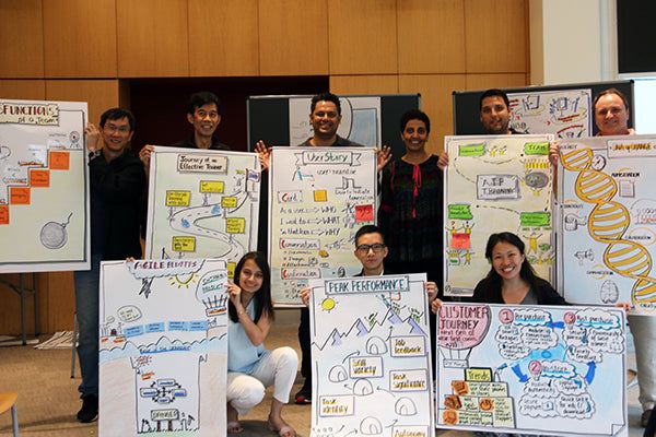 Visual Facilitation Bikablo Basics on 19-20 November 2018