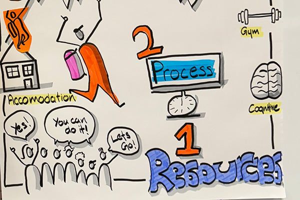 In-house Bikablo Basics 24-25 July 2024