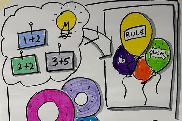 Visual Facilitation Bikablo Basics 24-25 Sept 2024