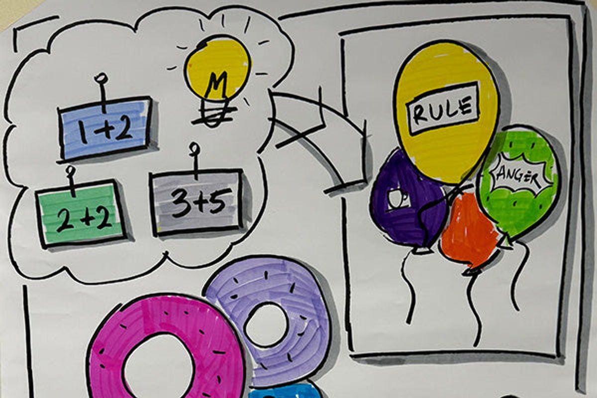 Visual Facilitation Bikablo Basics 24-25 Sept 2024