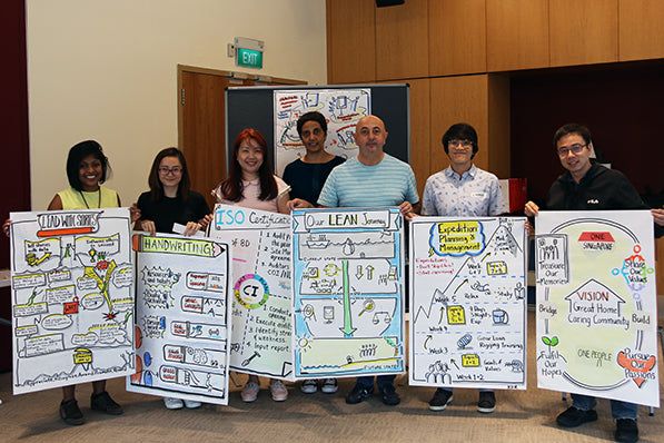 Visual Facilitation Bikablo Basics on 26-27 February 2019