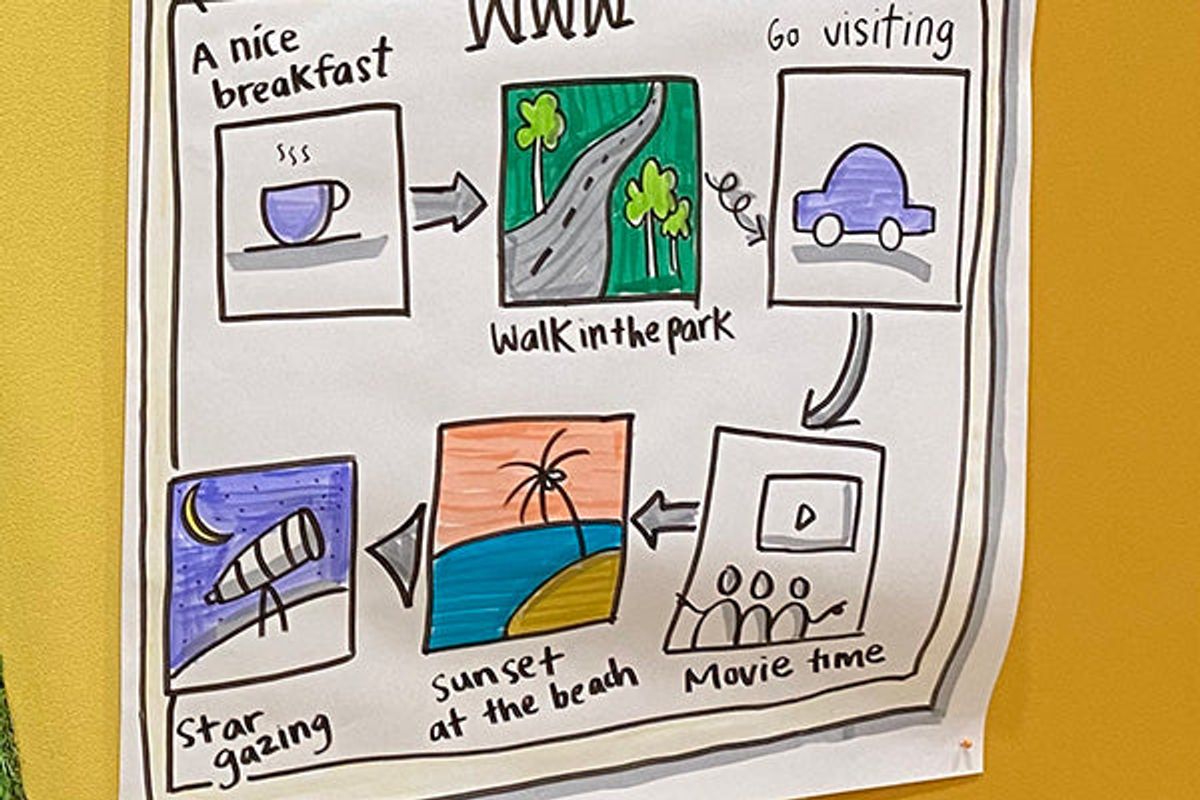 In-house Bikablo Basics 18-19 April 2023