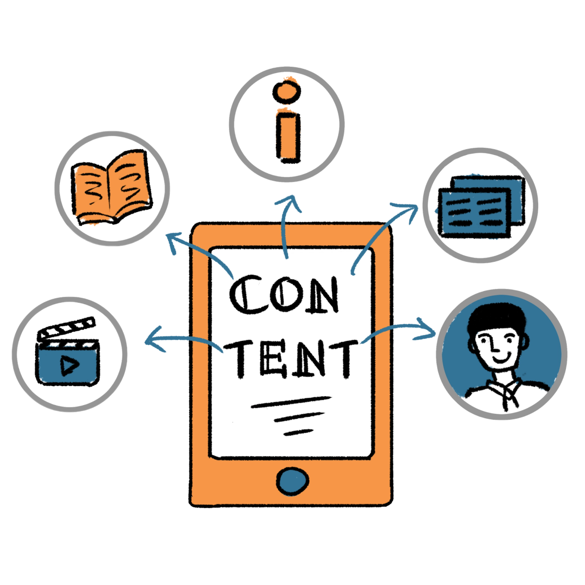 Visual Communication, Bikablo Basics