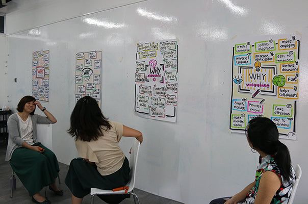 Visual Facilitation Bikablo Basics on 15-16 May 2019