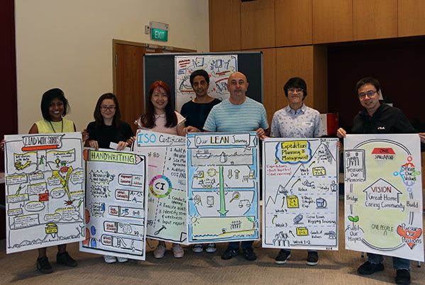 Visual Facilitation Bikablo on 26-27 September 2019