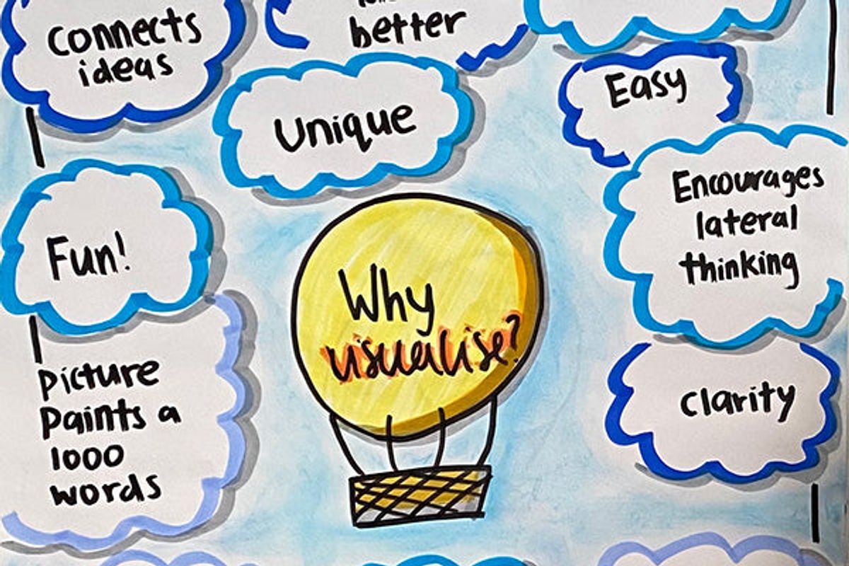 Visual Facilitation Bikablo Basics 23-24 May 2023