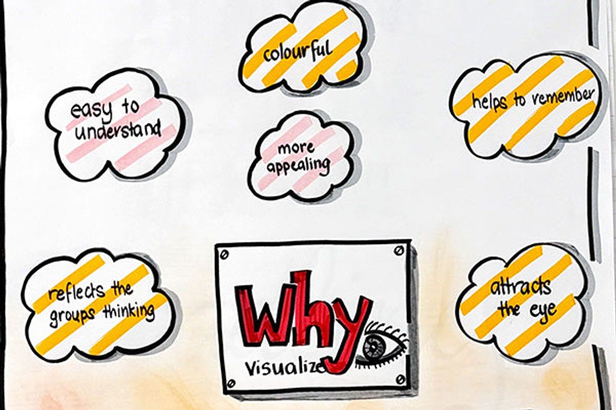 Visual Facilitation Bikablo Basics 9-10 July 2024