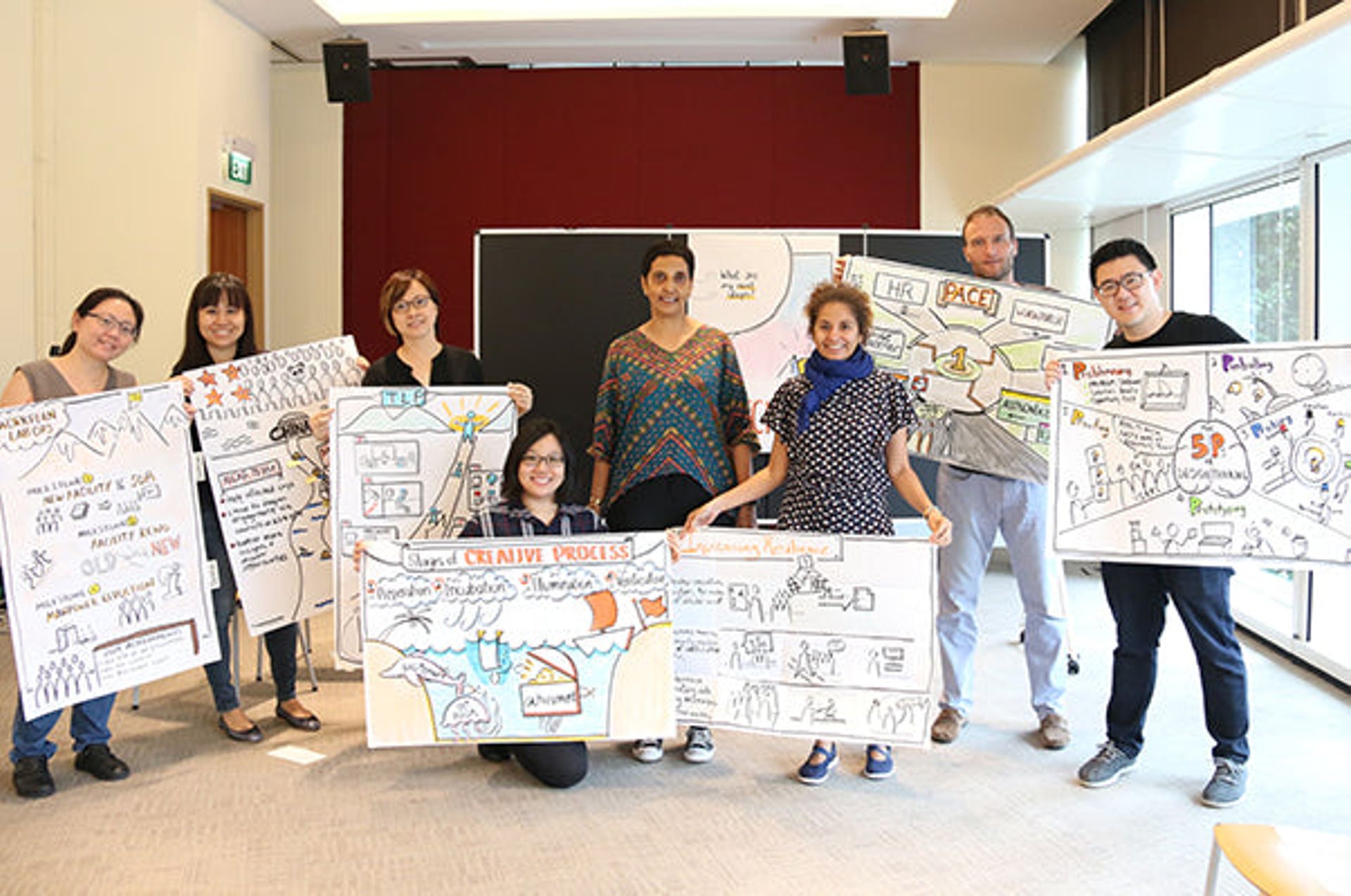 Visual Facilitation Bikablo Basics on 3-4 July 2019