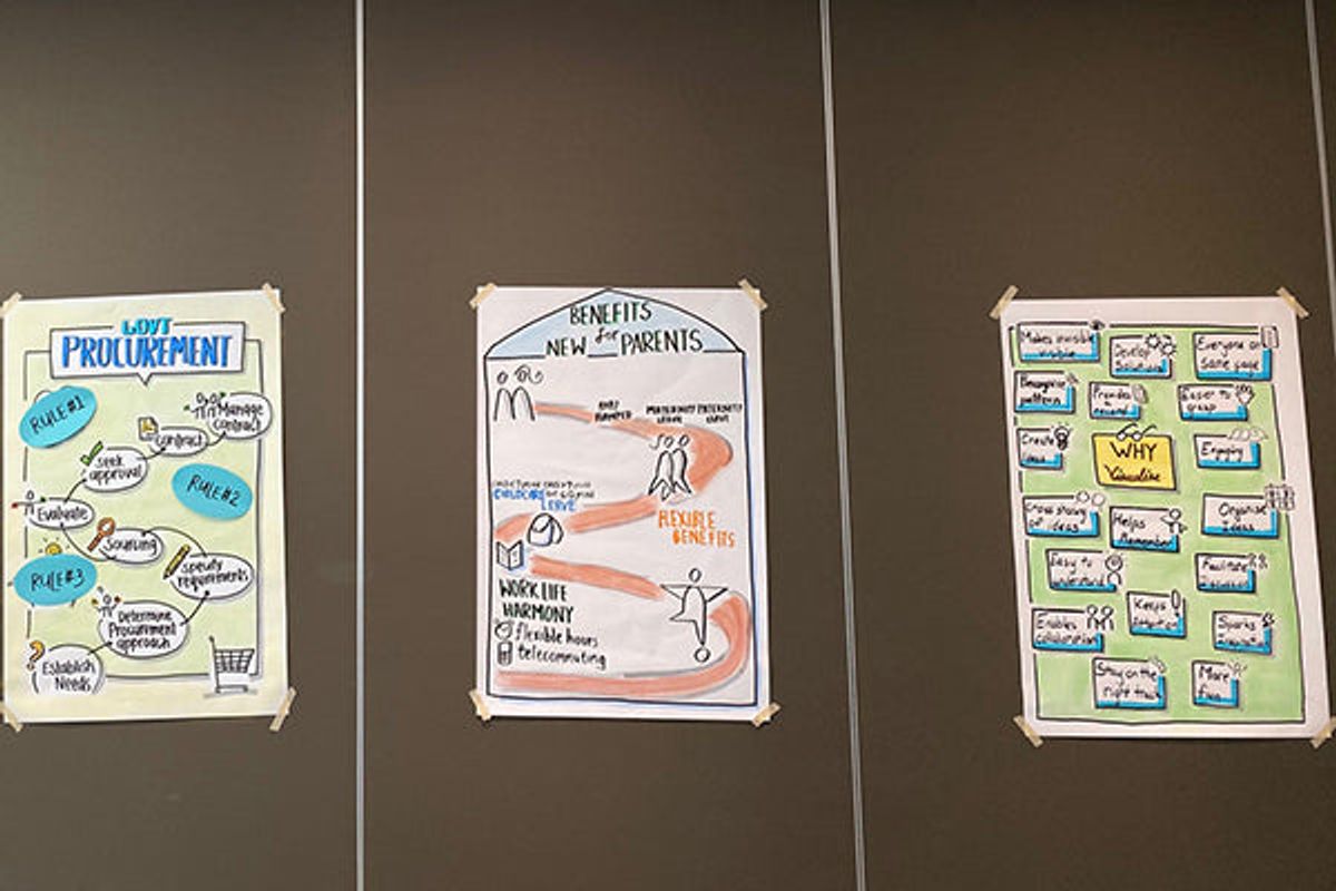 In-house Bikablo Basics 18-19 Nov 2019