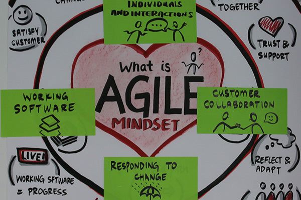 Visual Facilitation Bikablo Basics 25-26 Oct 2021