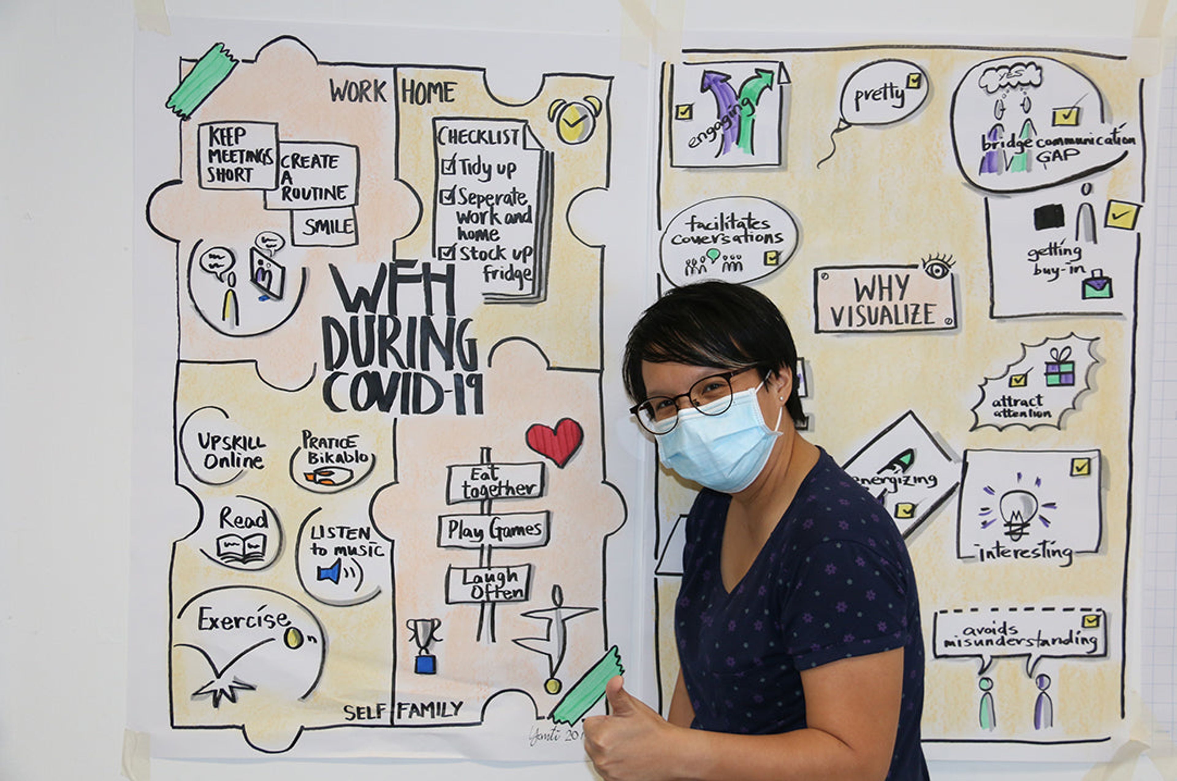 Visual Facilitation Bikablo Basics 19-20 May 2021